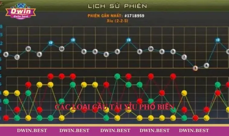 cach bat cau tai xiu b52 3 Các loại cầu tài xỉu phổ biến